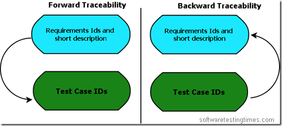 Software Engineering: Traceability Matrix